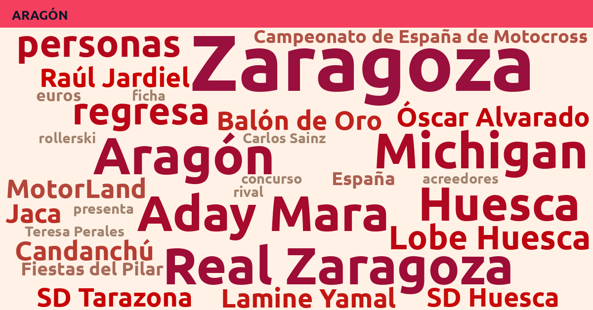 Radiografía Deportiva – Aragón