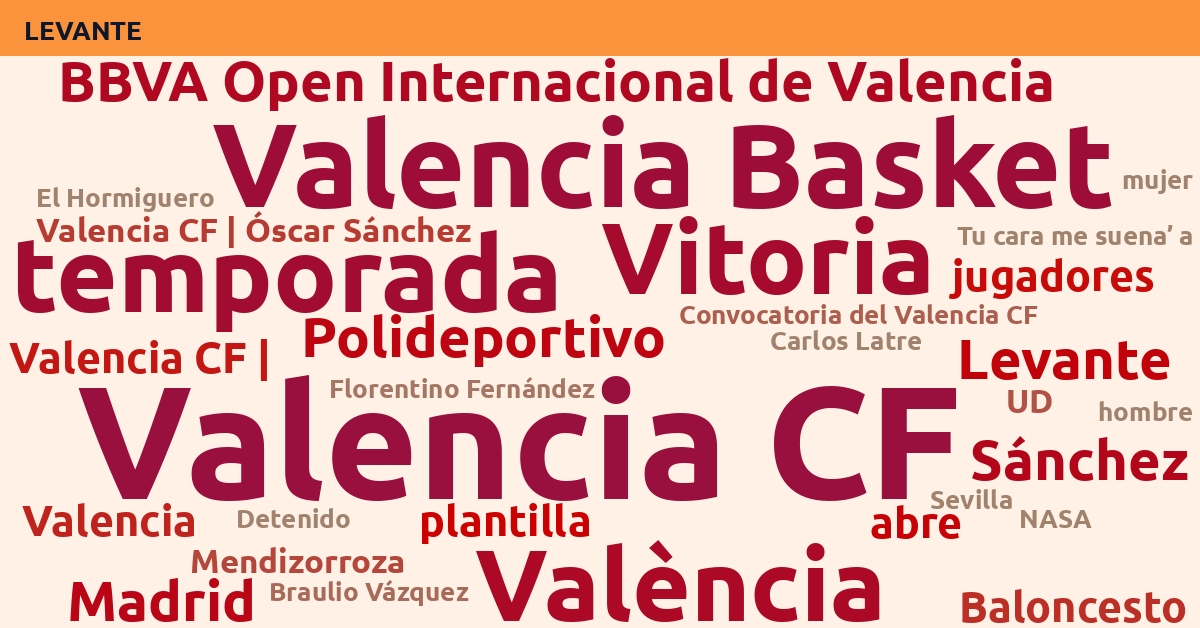 Radiografía Deportiva – Levante