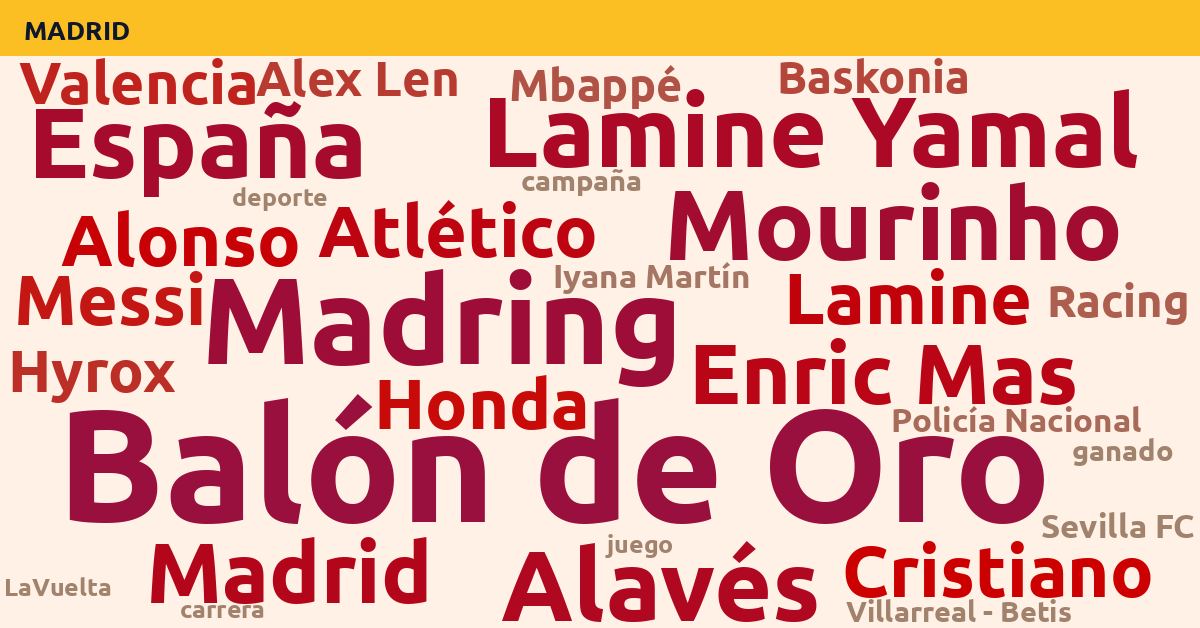 Radiografía Deportiva – Madrid