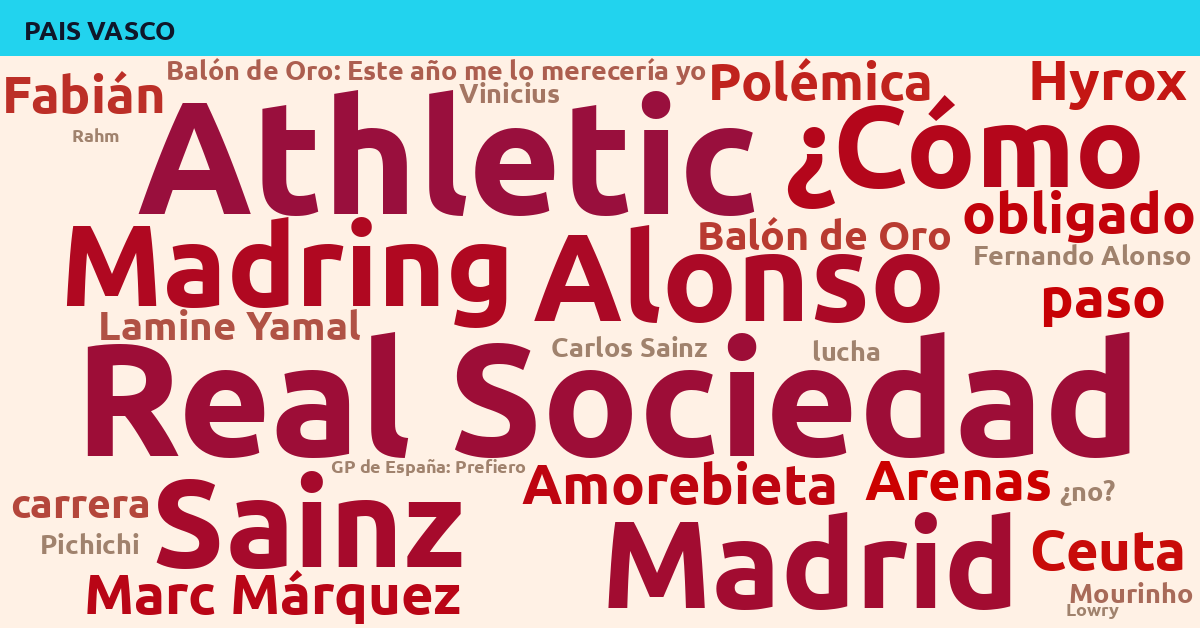 Radiografía Deportiva – País Vasco
