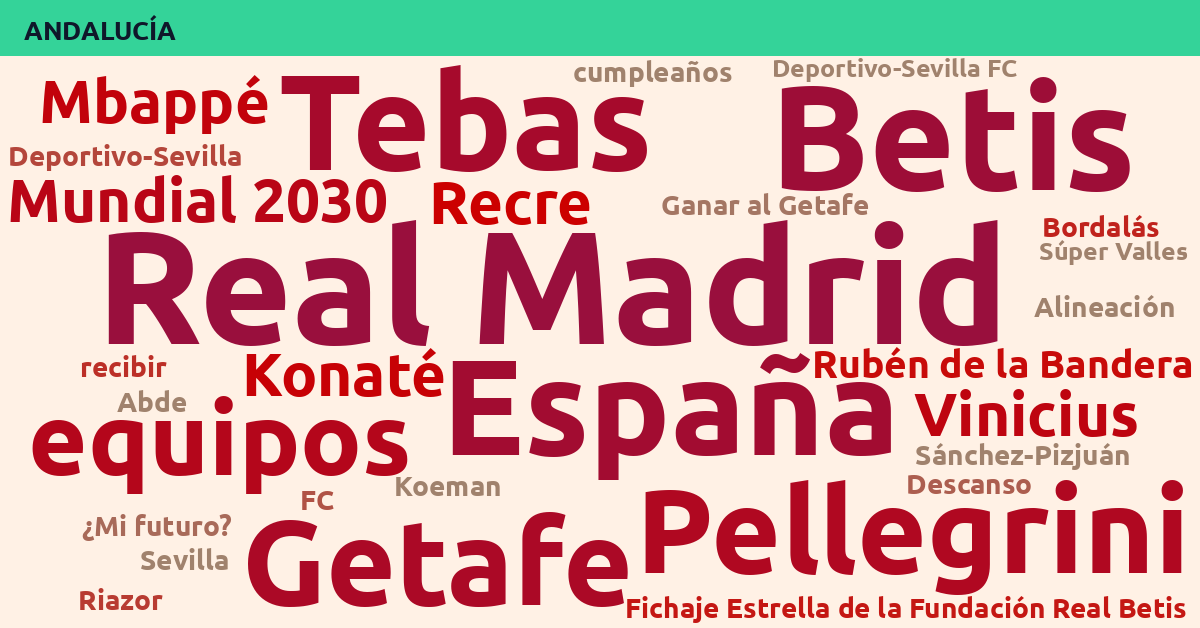 Radiografía Deportiva – Andalucía