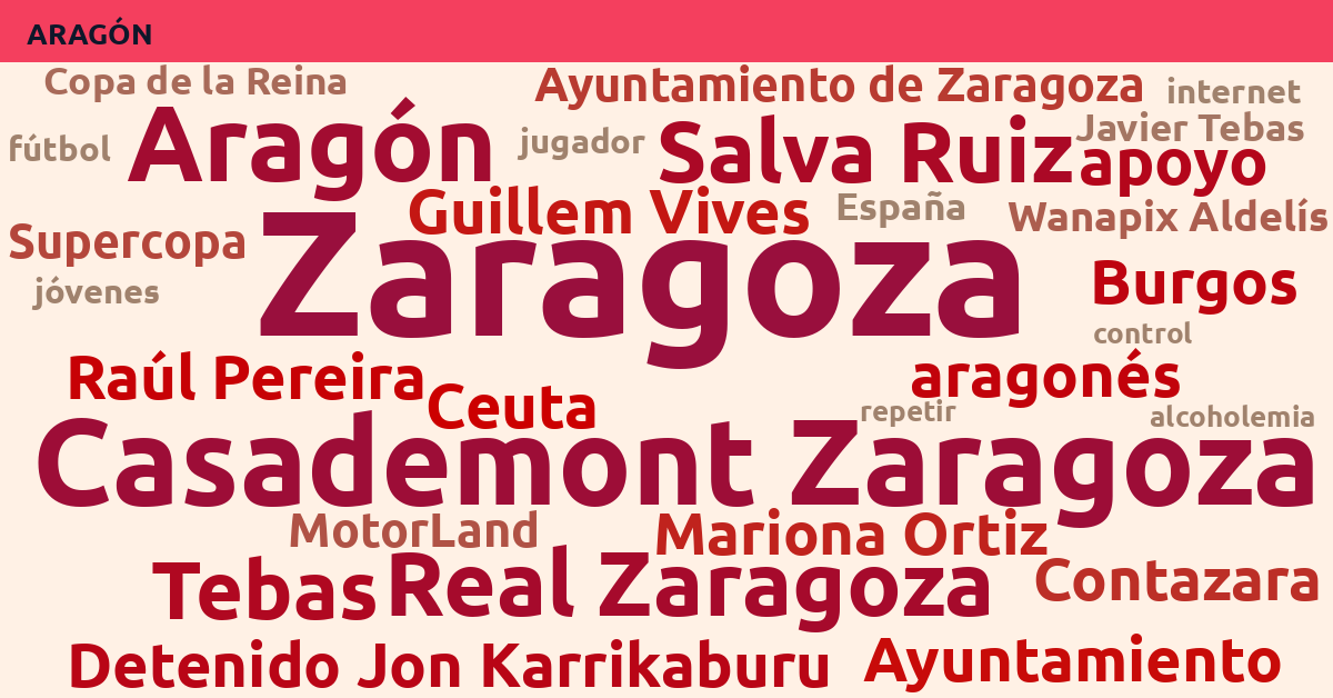 Radiografía Deportiva – Aragón