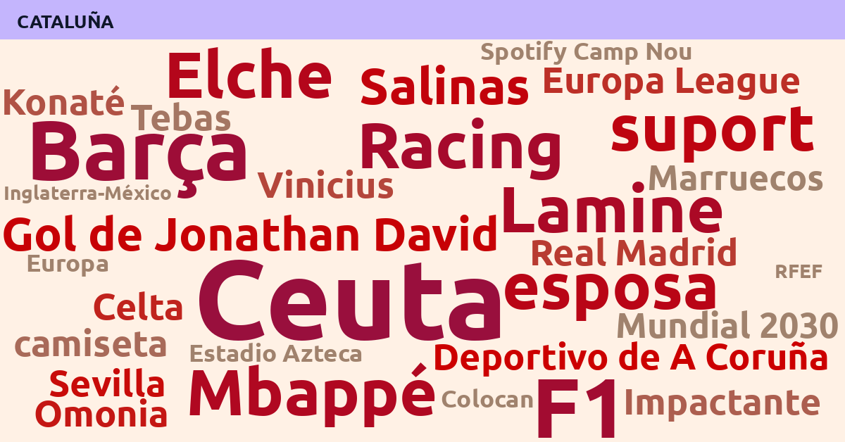 Radiografía Deportiva – Cataluña