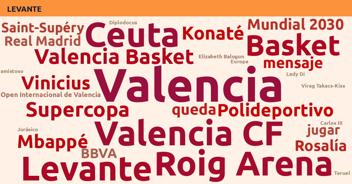 Radiografía Deportiva – Levante