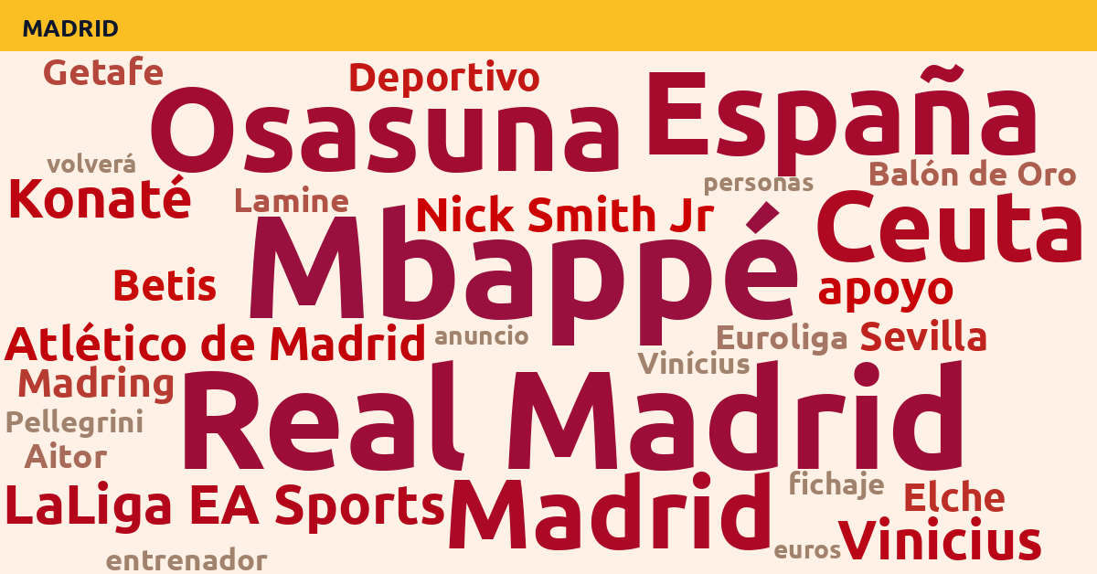 Radiografía Deportiva – Madrid