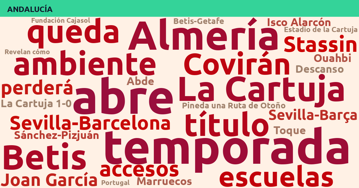 Radiografía Deportiva – Andalucía