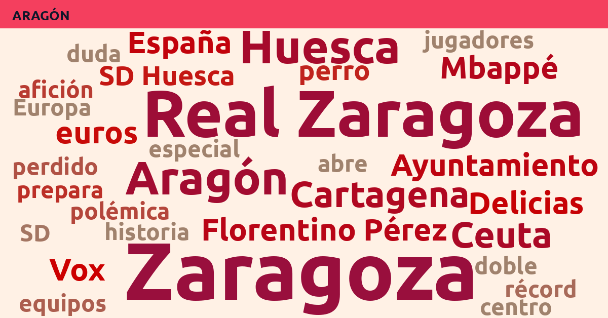Radiografía Deportiva – Aragón