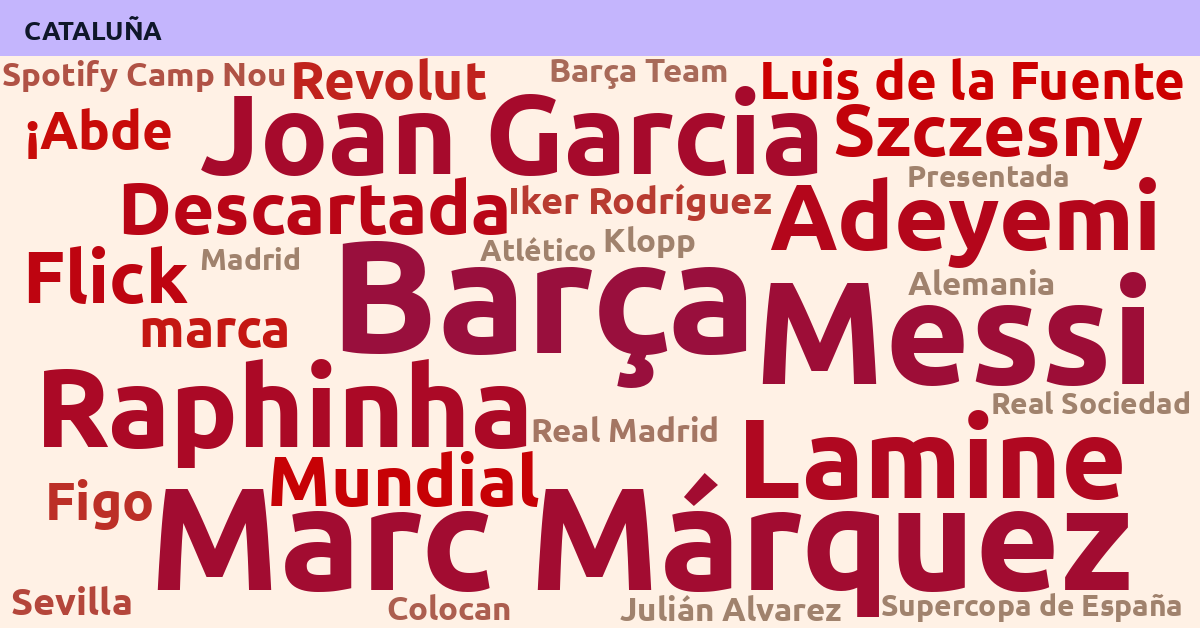 Radiografía Deportiva – Cataluña