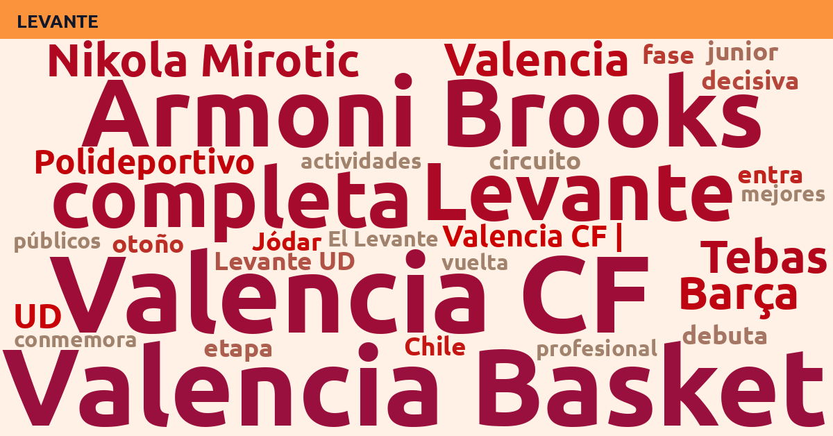 Radiografía Deportiva – Levante