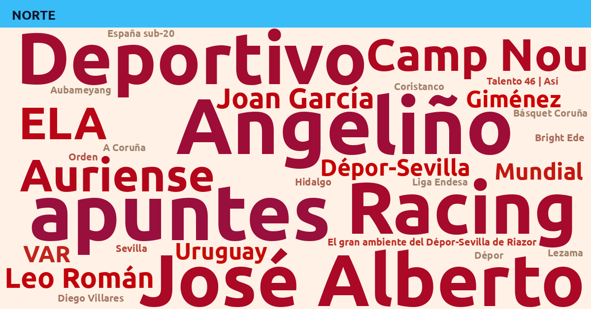 Radiografía Deportiva – Norte