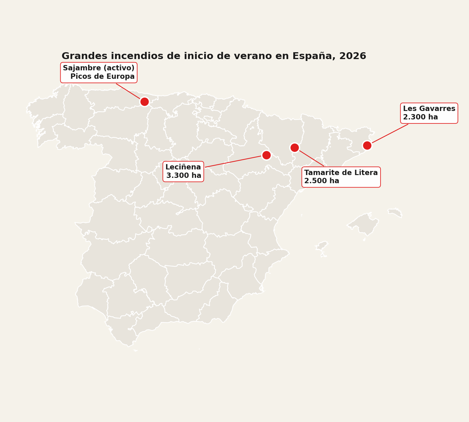 Mapa de España con la localización de los cuatro grandes incendios de inicio de verano de 2026: Les Gavarres, Sajambre, Leciñena y Tamarite de Litera