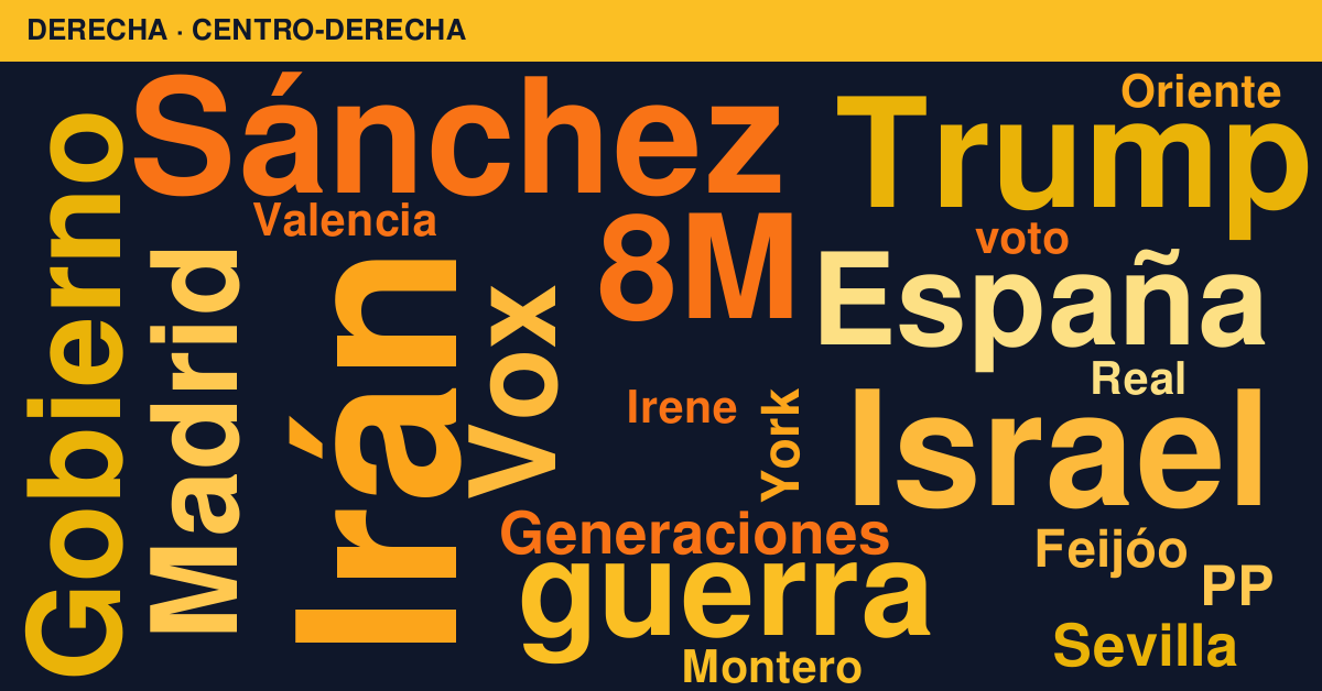 Radiografía del día – Derecha