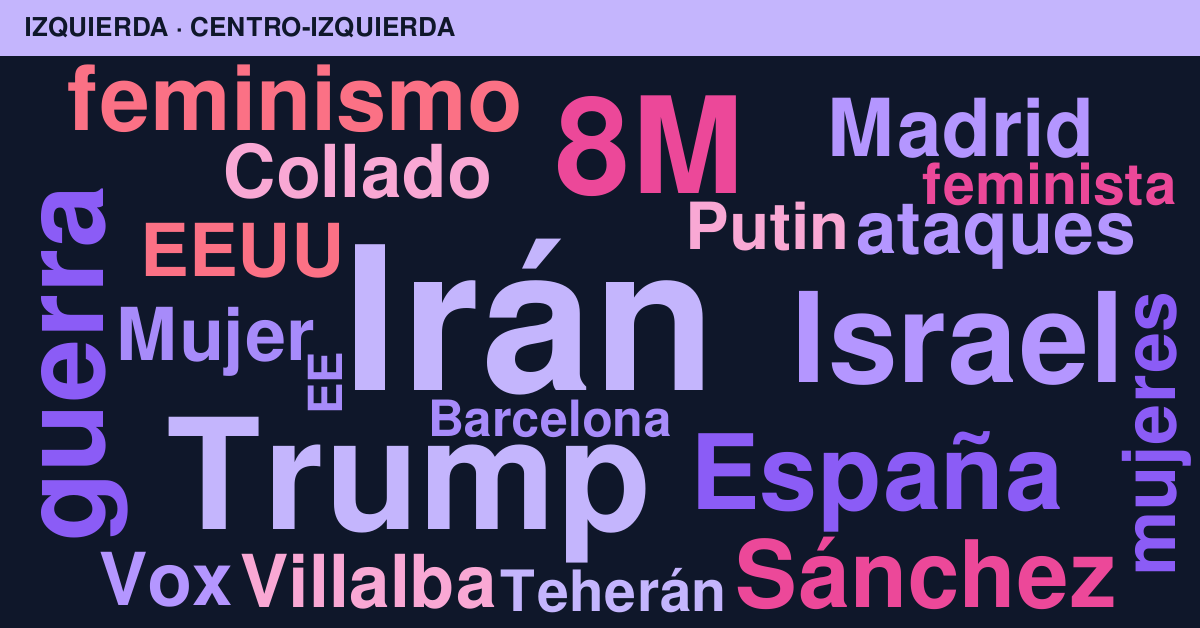 Radiografía del día – Izquierda