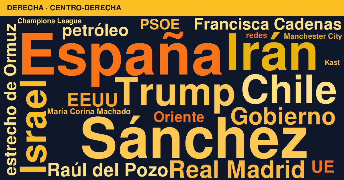 Radiografía del día – Derecha