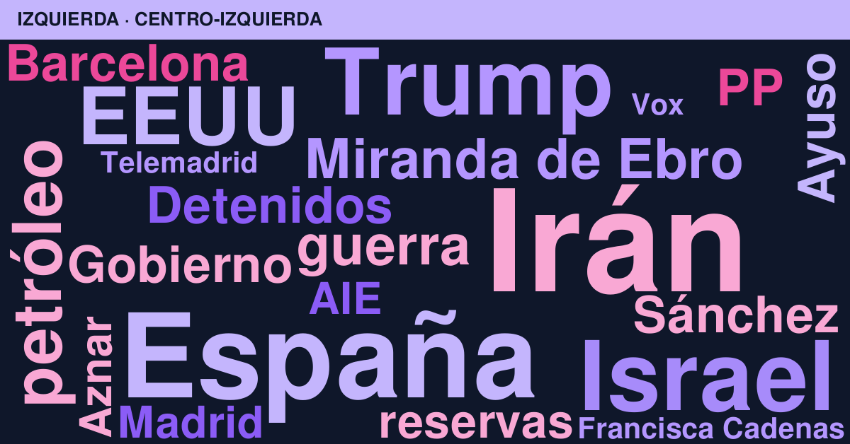 Radiografía del día – Izquierda