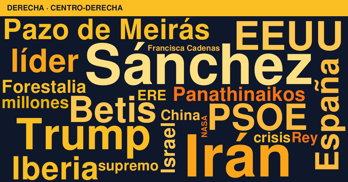 Radiografía del día – Derecha