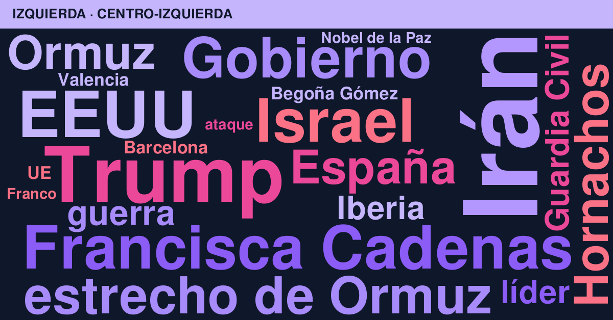 Radiografía del día – Izquierda