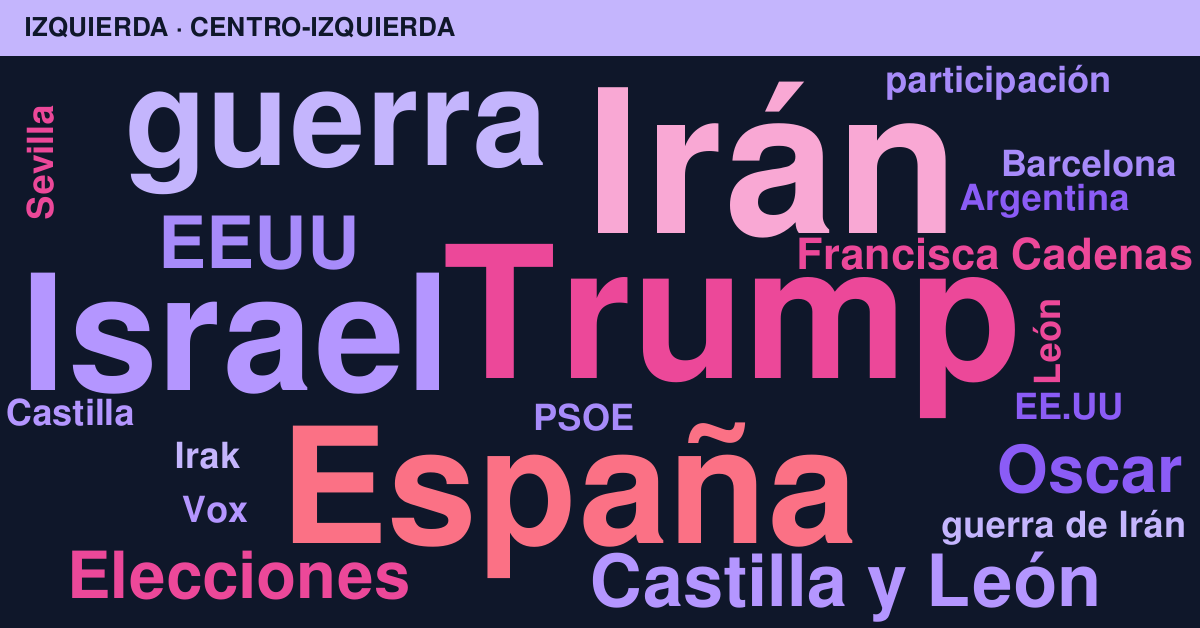 Radiografía del día – Izquierda