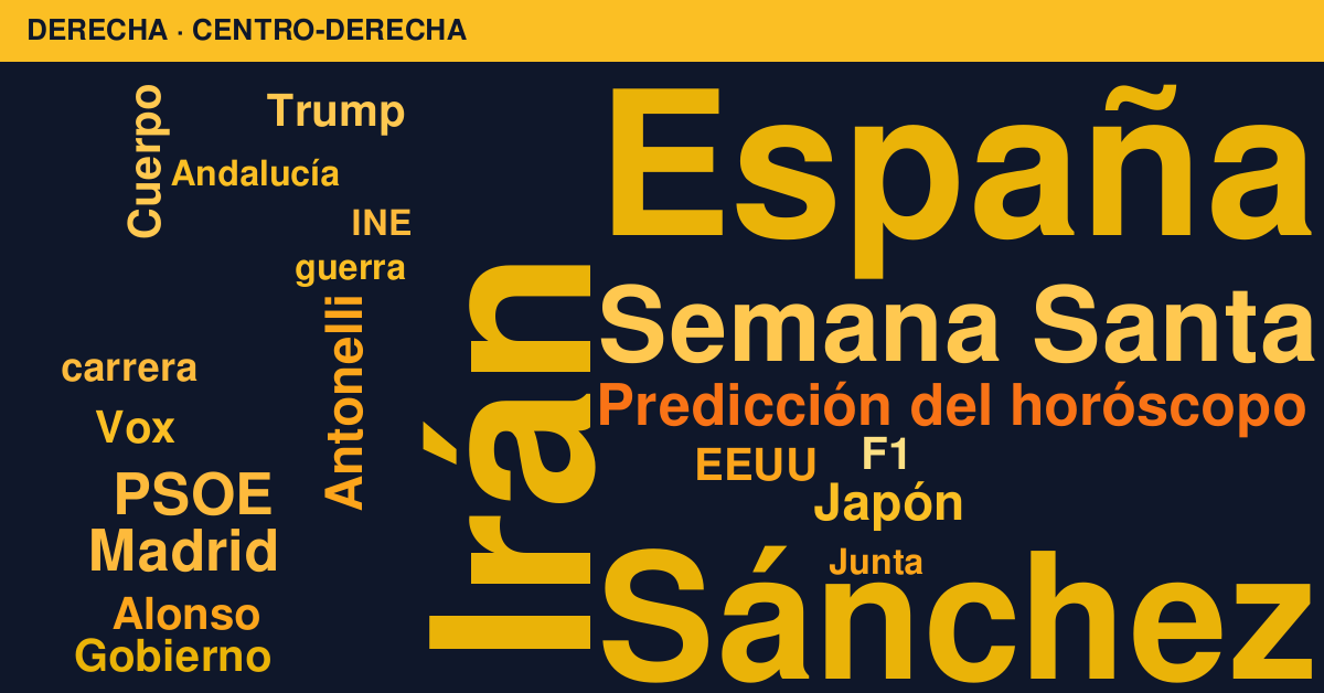 Radiografía del día – Derecha