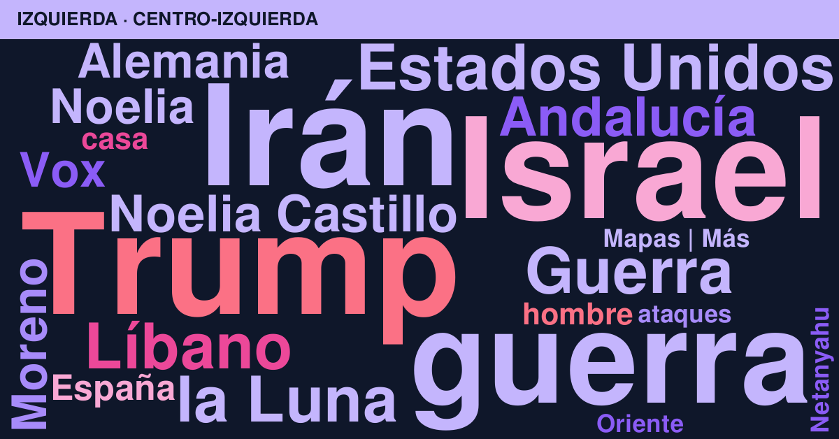 Radiografía del día – Izquierda