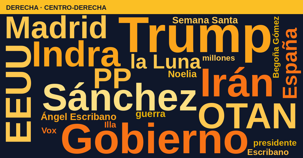 Radiografía del día – Derecha