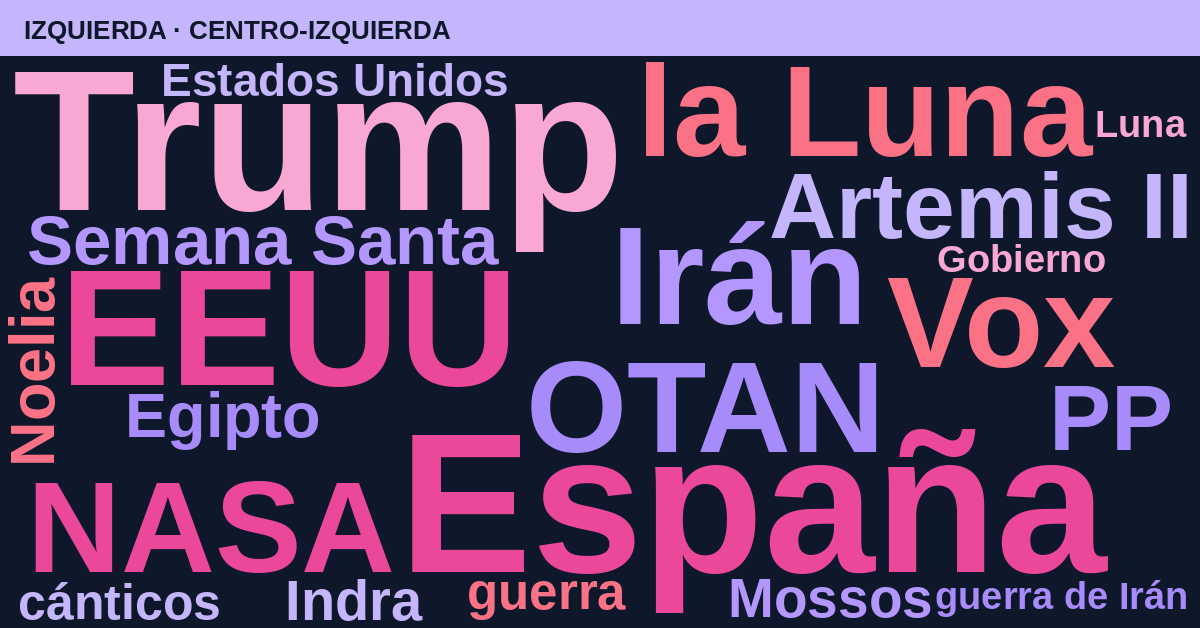 Radiografía del día – Izquierda