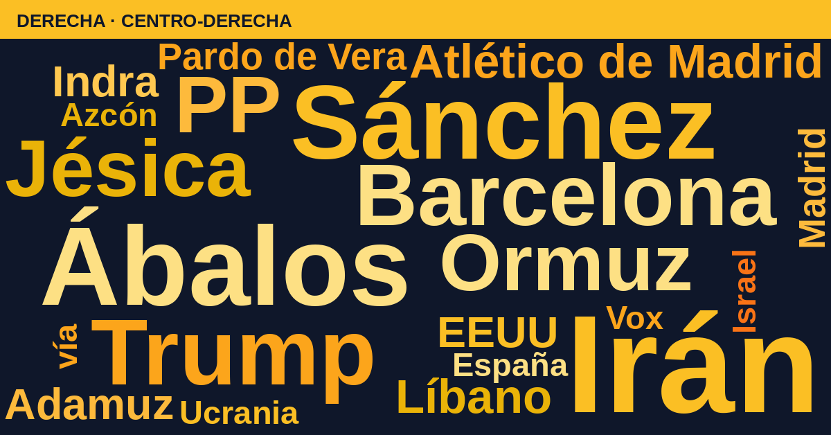 Radiografía del día – Derecha