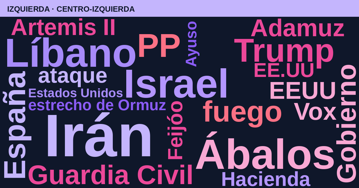 Radiografía del día – Izquierda