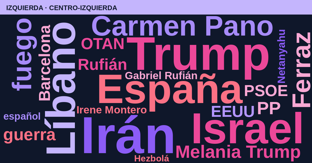 Radiografía del día – Izquierda