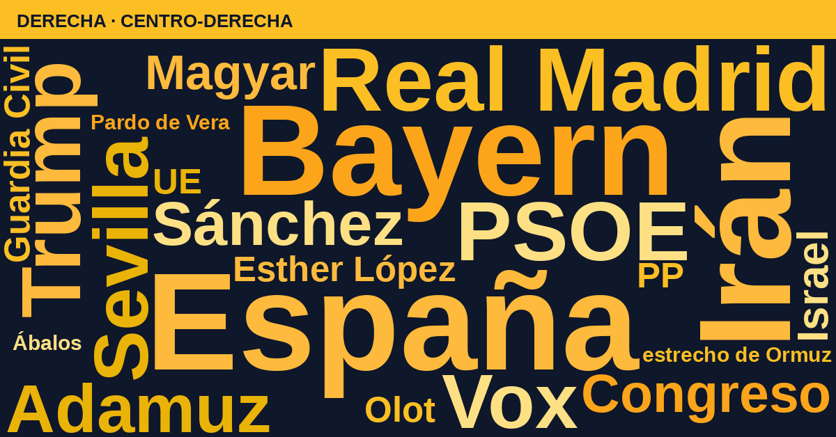 Radiografía del día – Derecha