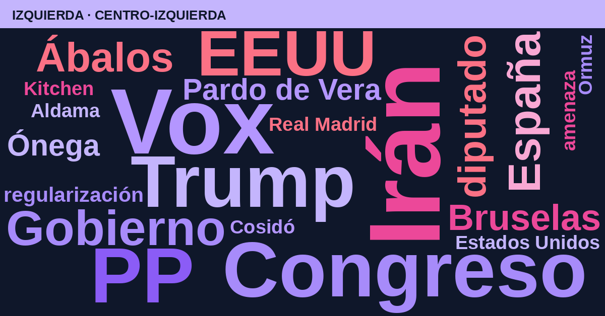 Radiografía del día – Izquierda