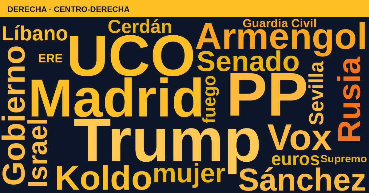 Radiografía del día – Derecha
