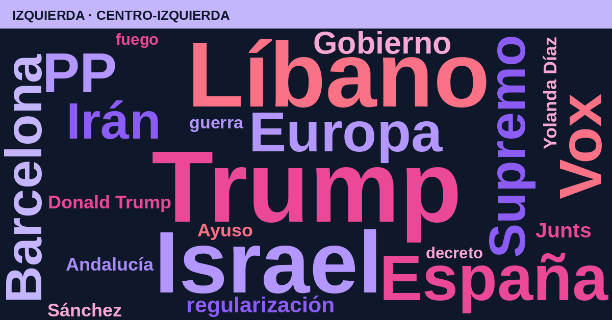Radiografía del día – Izquierda