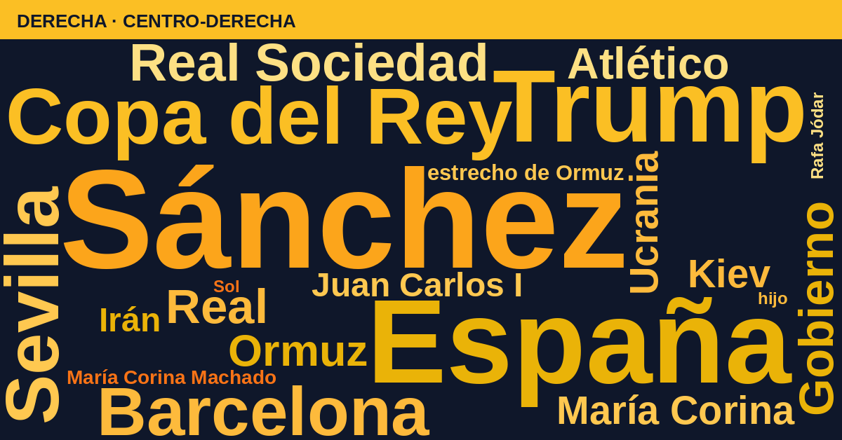 Radiografía del día – Derecha