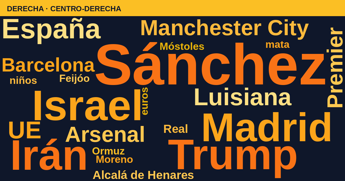 Radiografía del día – Derecha