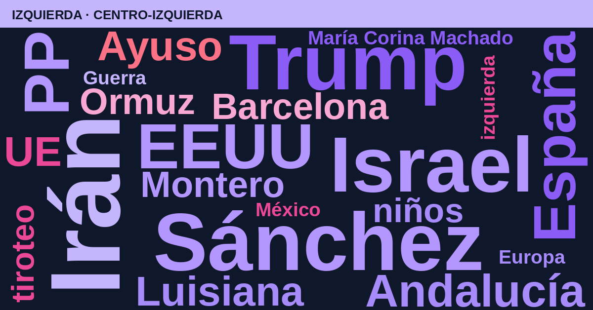 Radiografía del día – Izquierda