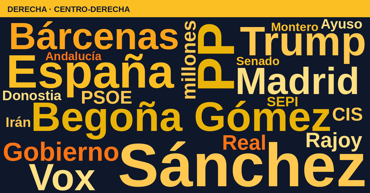 Radiografía del día – Derecha
