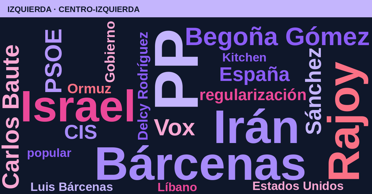 Radiografía del día – Izquierda