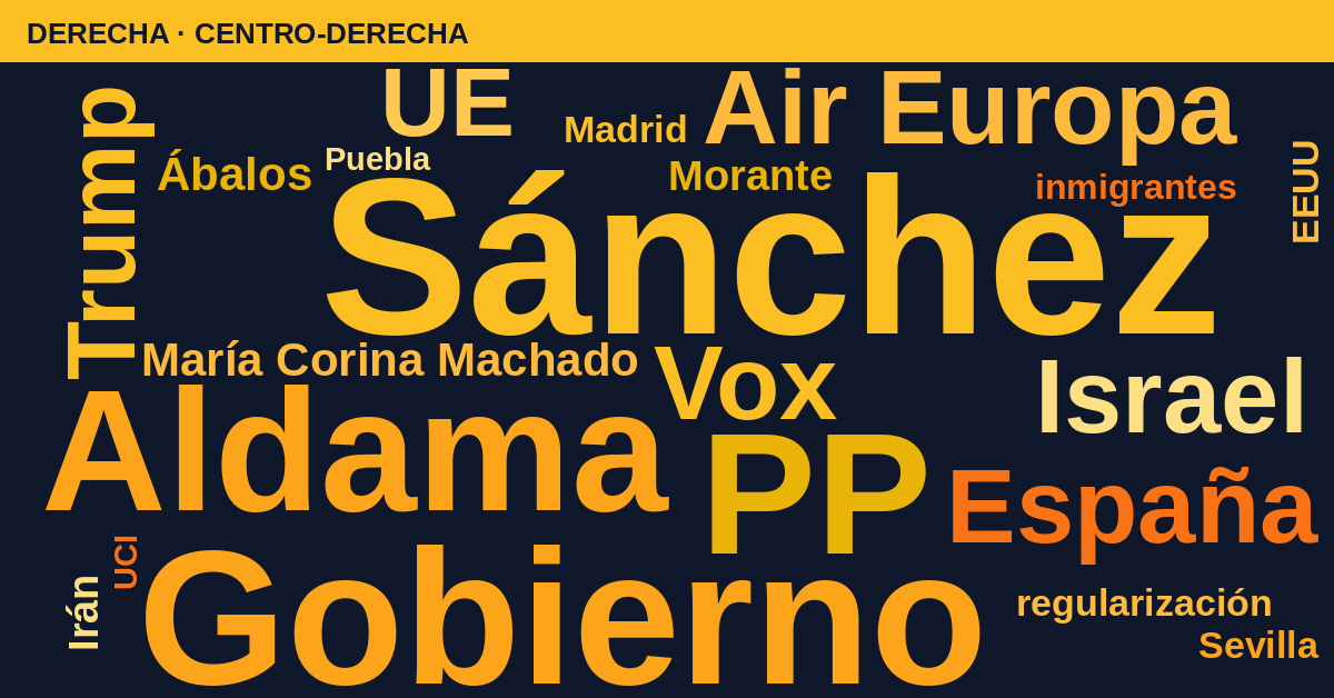Radiografía del día – Derecha