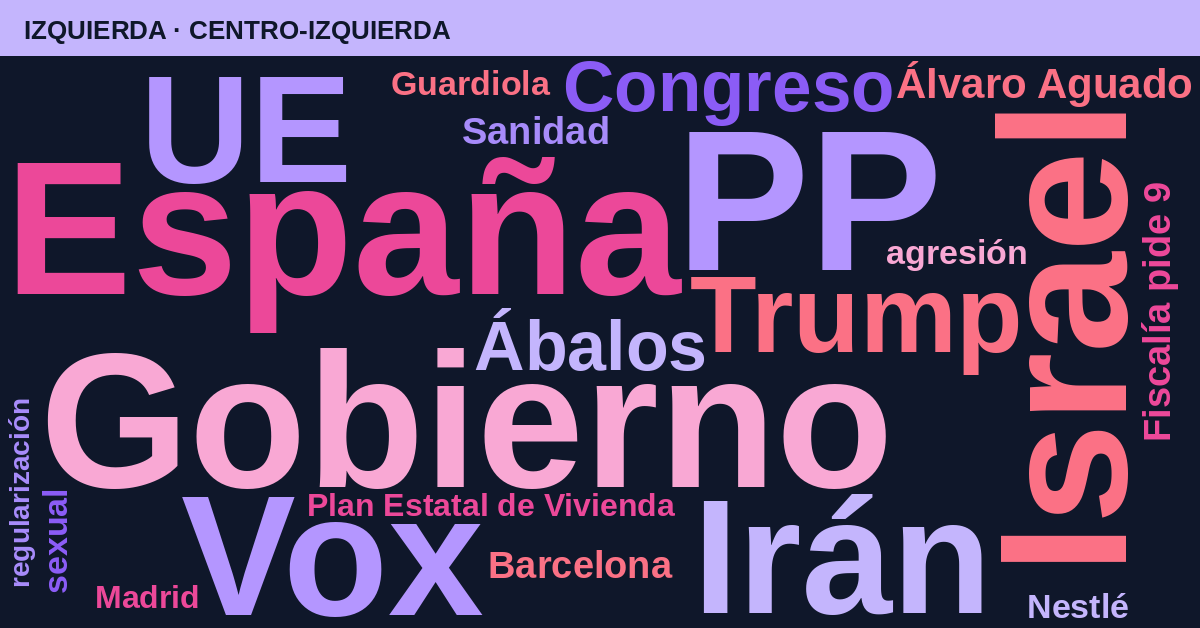 Radiografía del día – Izquierda