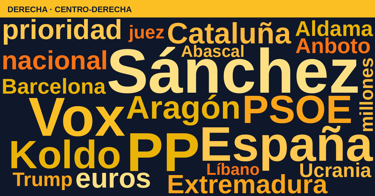 Radiografía del día – Derecha