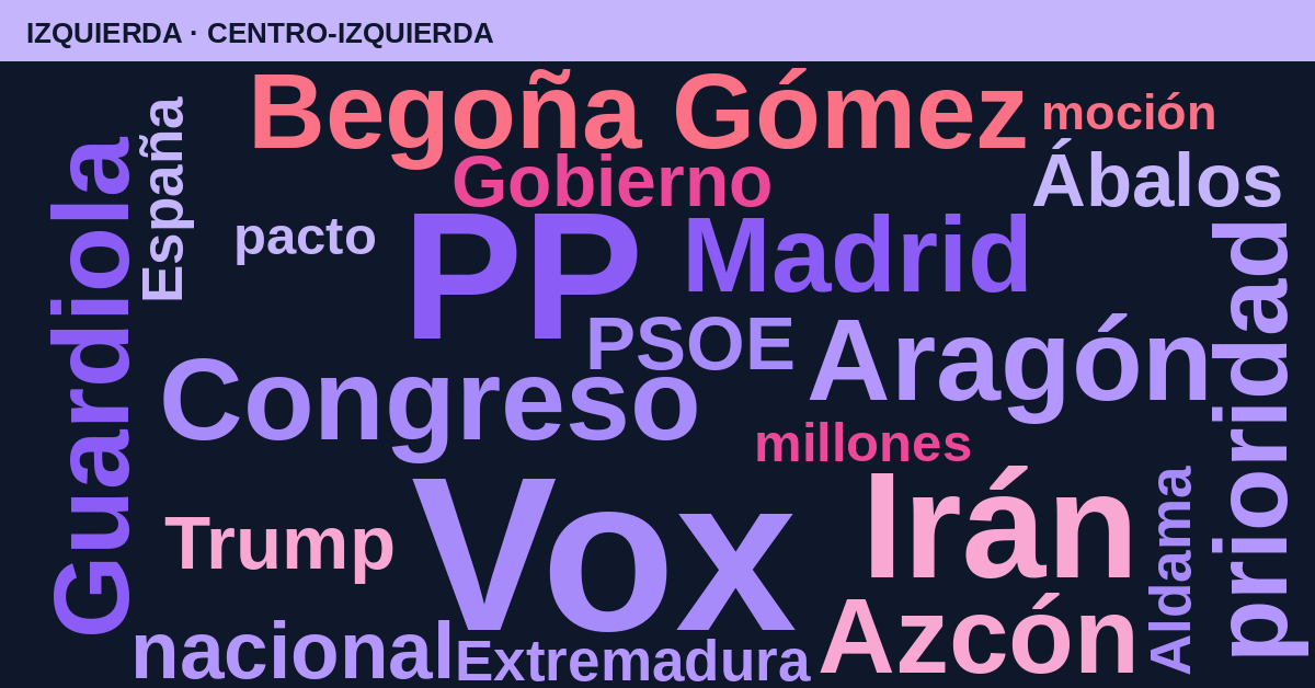 Radiografía del día – Izquierda