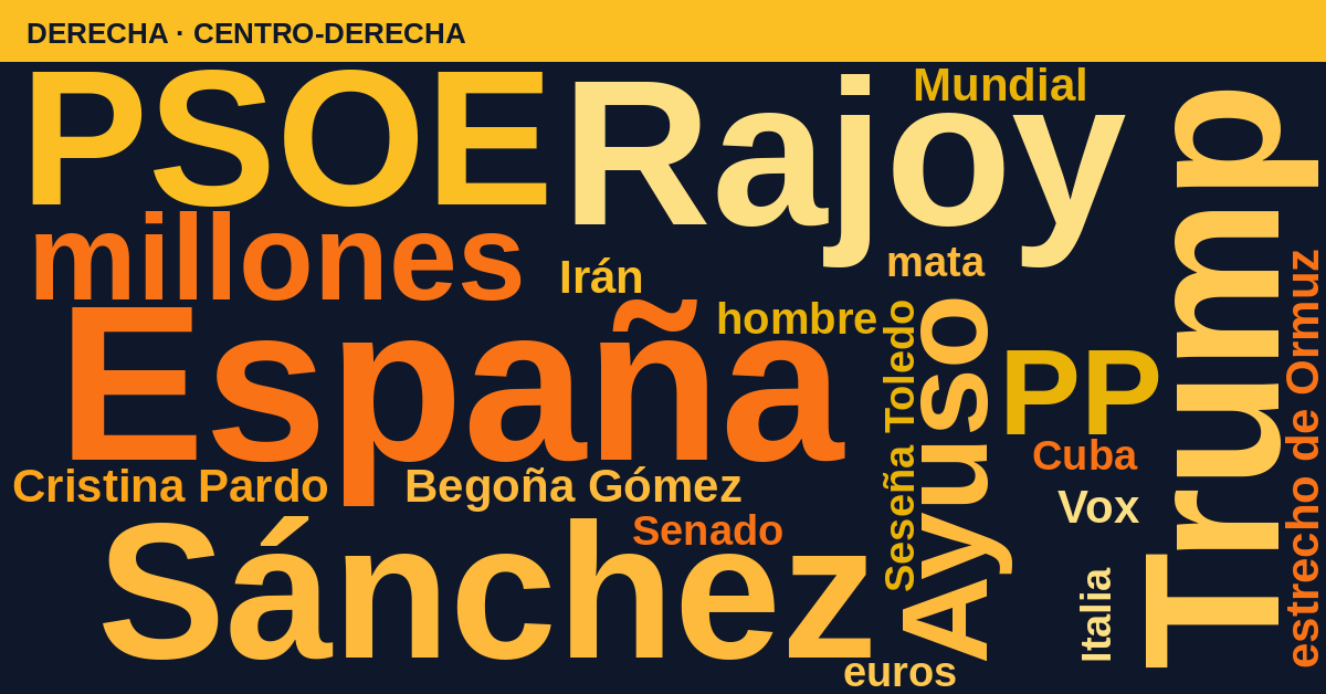 Radiografía del día – Derecha
