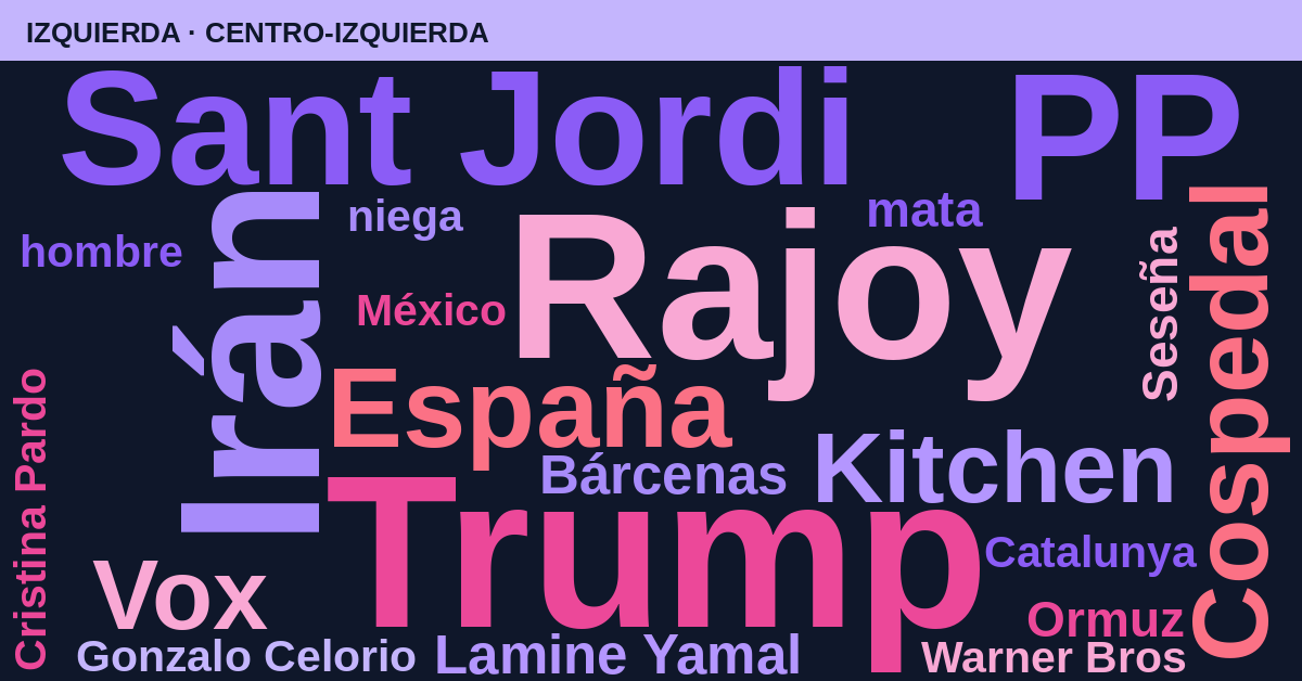 Radiografía del día – Izquierda