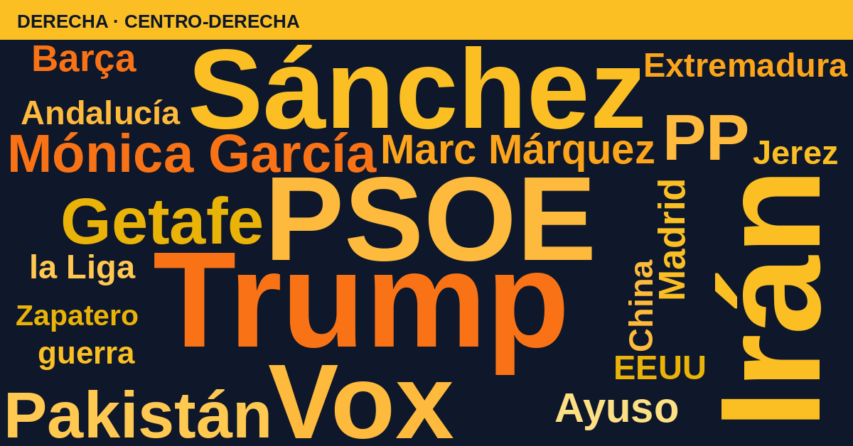 Radiografía del día – Derecha