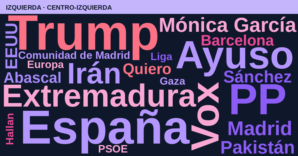 Radiografía del día – Izquierda