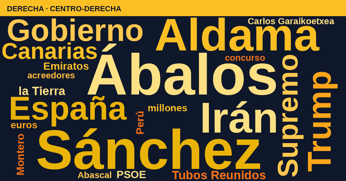 Radiografía del día – Derecha