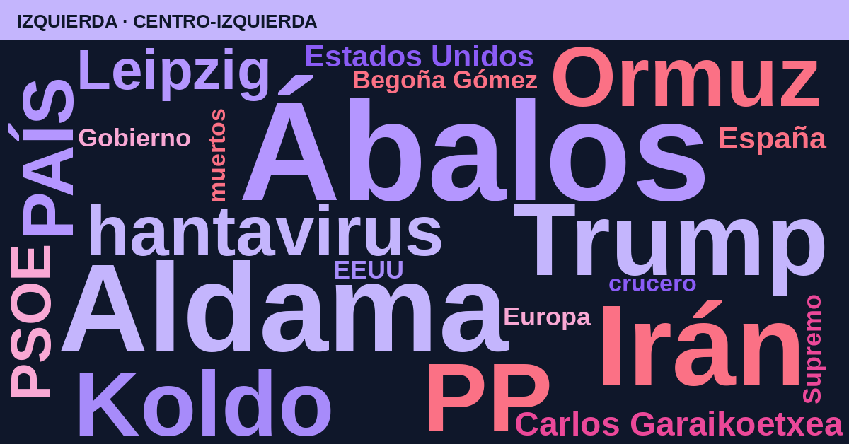 Radiografía del día – Izquierda