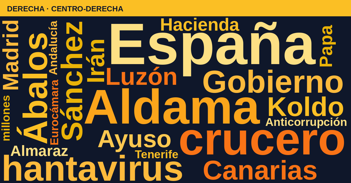 Radiografía del día – Derecha