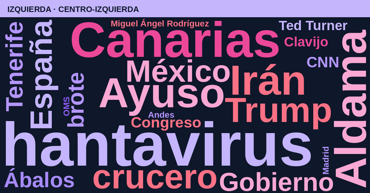 Radiografía del día – Izquierda